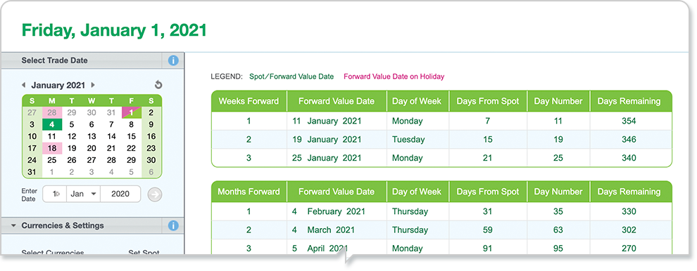 Trader's Day Finder - Forward Value Dates View